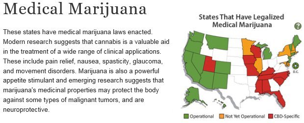 Medical Map